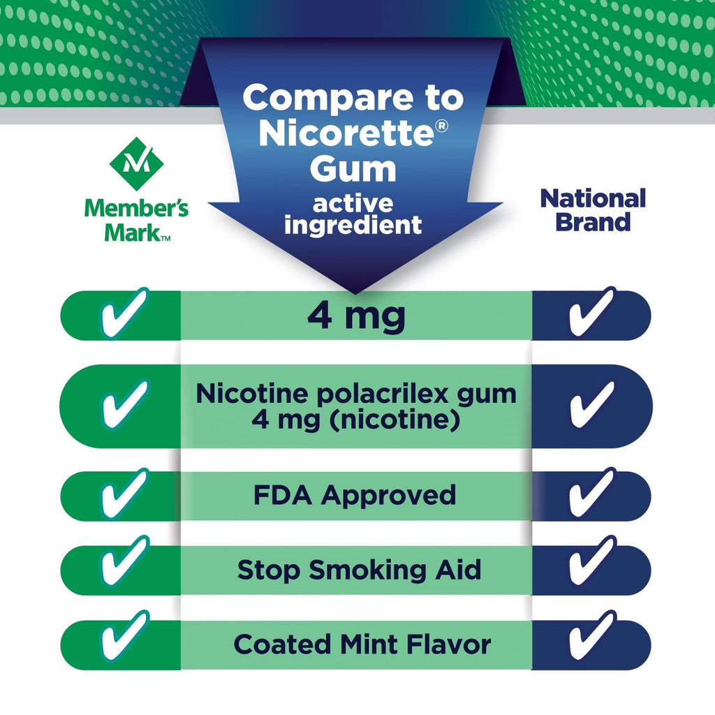 Member's Mark Chicles con Nicotina | Ice Mint | Paquete 50 Piezas 4 mg c/u | Ayuda para Dejar de Fumar