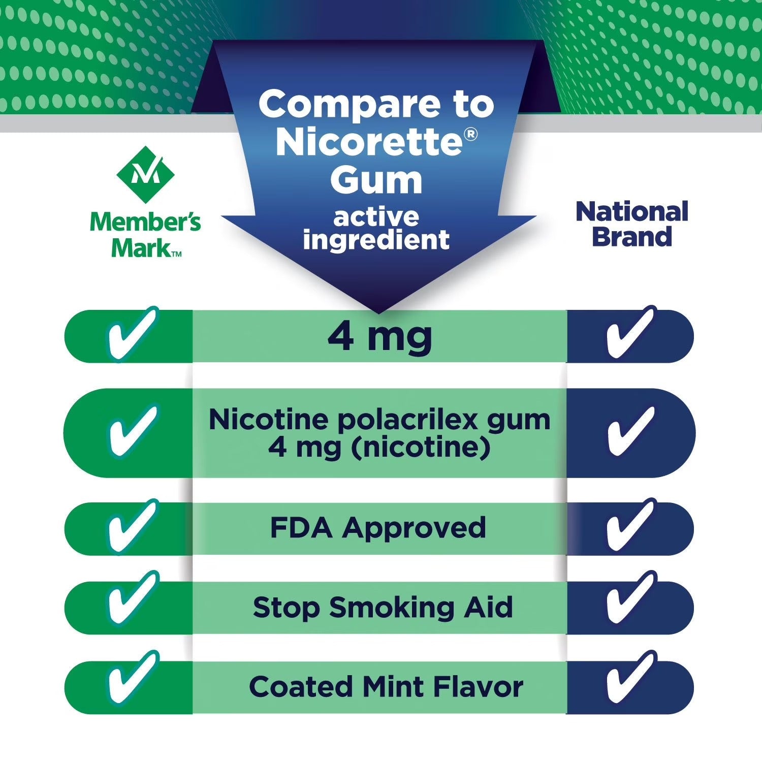 Member's Mark Chicles con Nicotina | Ice Mint | Paquete 50 Piezas 4 mg c/u | Ayuda para Dejar de Fumar